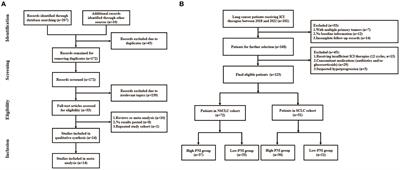 Identification of prognostic nutritional index as a reliable prognostic indicator for advanced lung cancer patients receiving immune checkpoint inhibitors